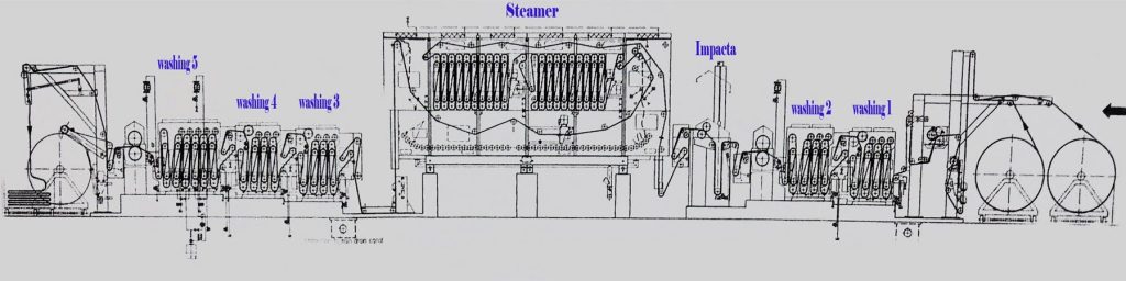 Scouring & Bleaching mesin Benninger bahan katun rayon viscose